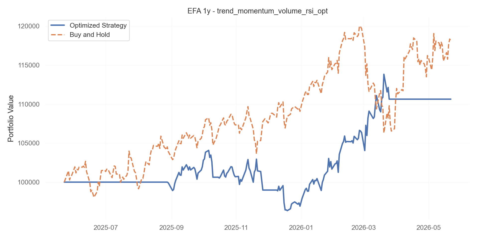 trend_momentum_volume_rsi_opt equity curve