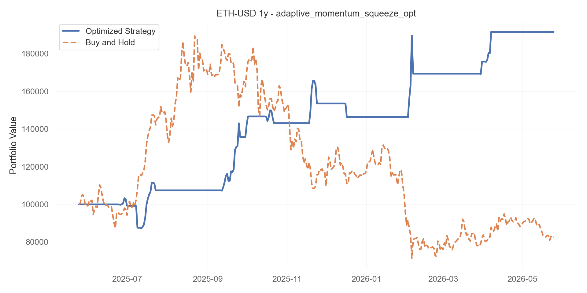 adaptive_momentum_squeeze_opt equity curve