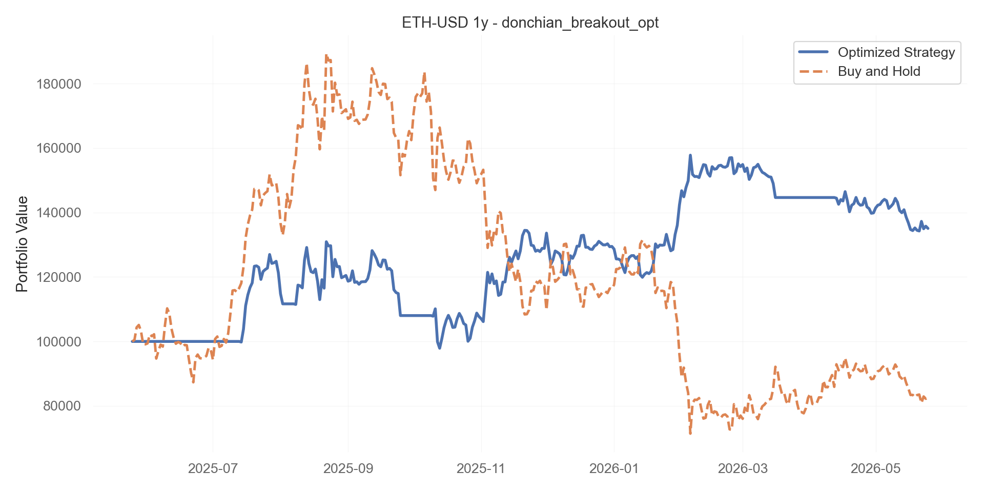 donchian_breakout_opt equity curve