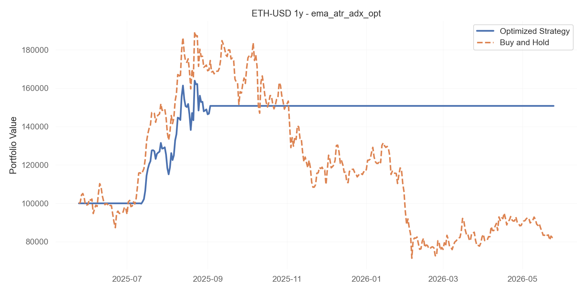 ema_atr_adx_opt equity curve