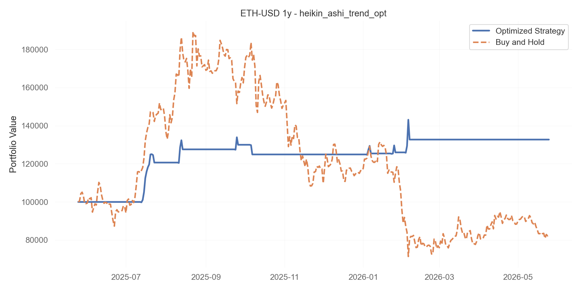 heikin_ashi_trend_opt equity curve