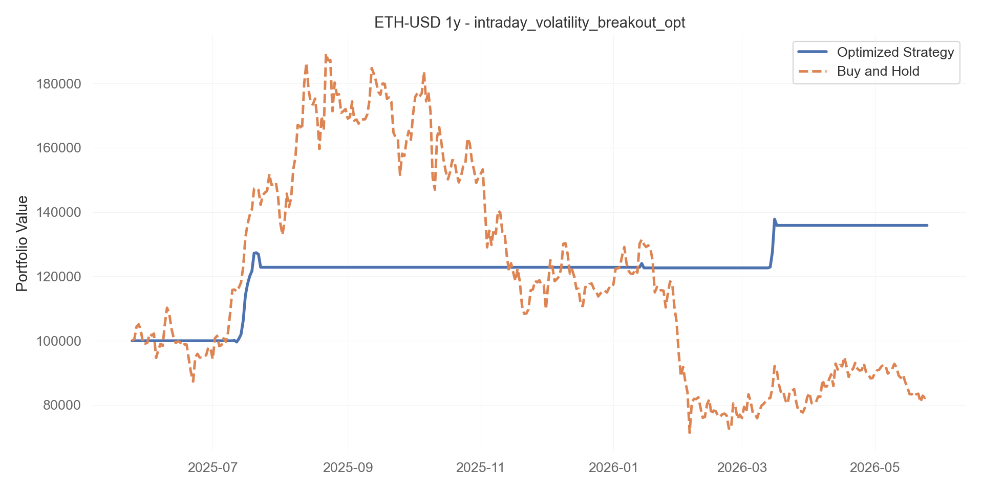 intraday_volatility_breakout_opt equity curve