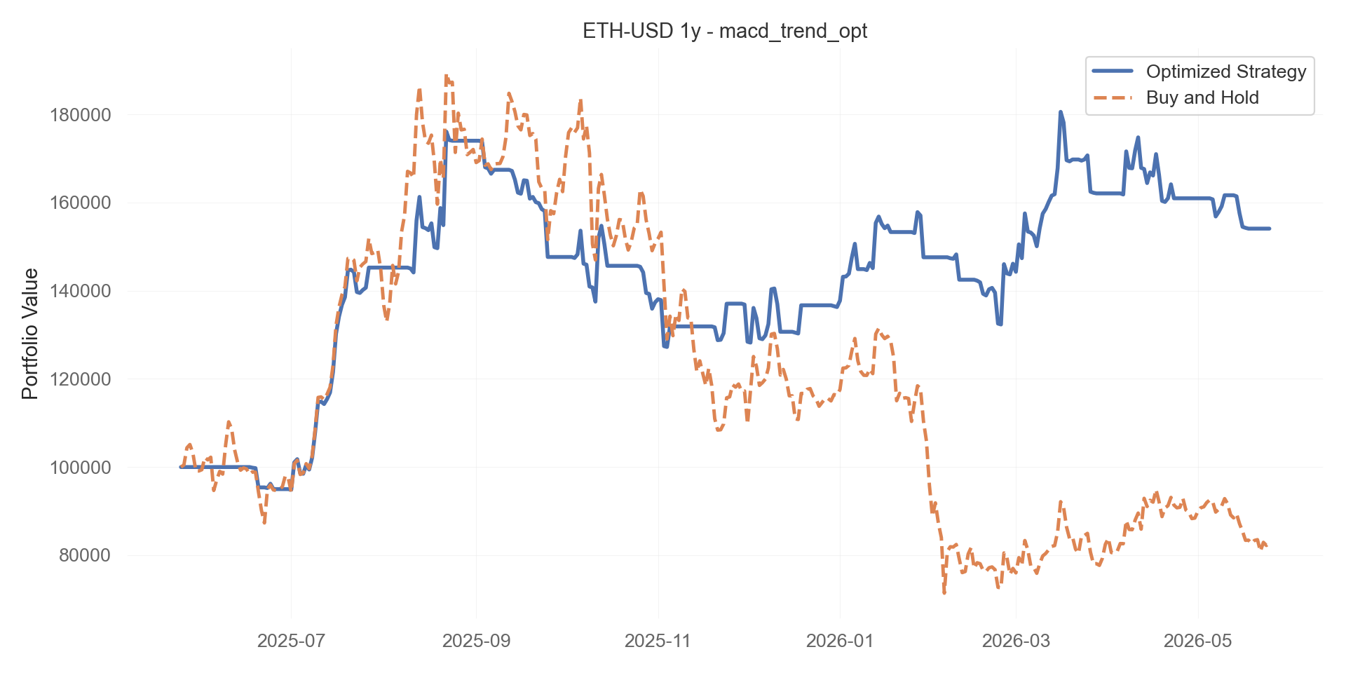 macd_trend_opt equity curve