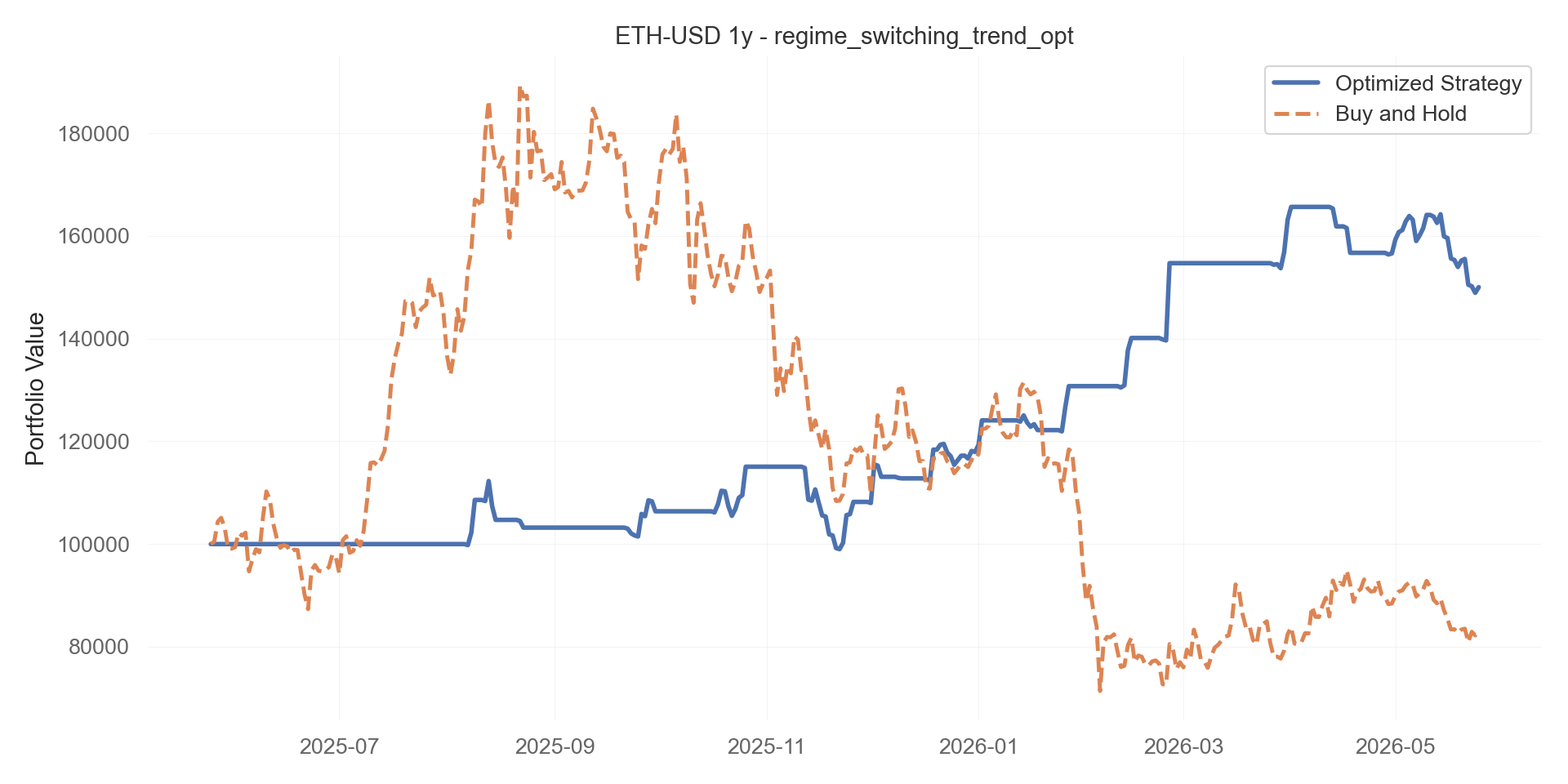 regime_switching_trend_opt equity curve