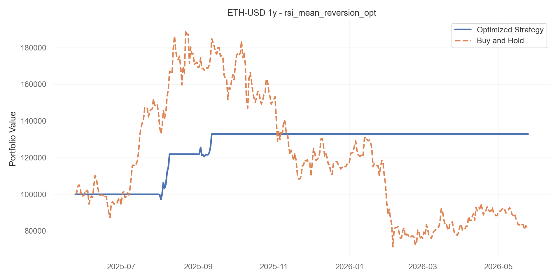 rsi_mean_reversion_opt equity curve