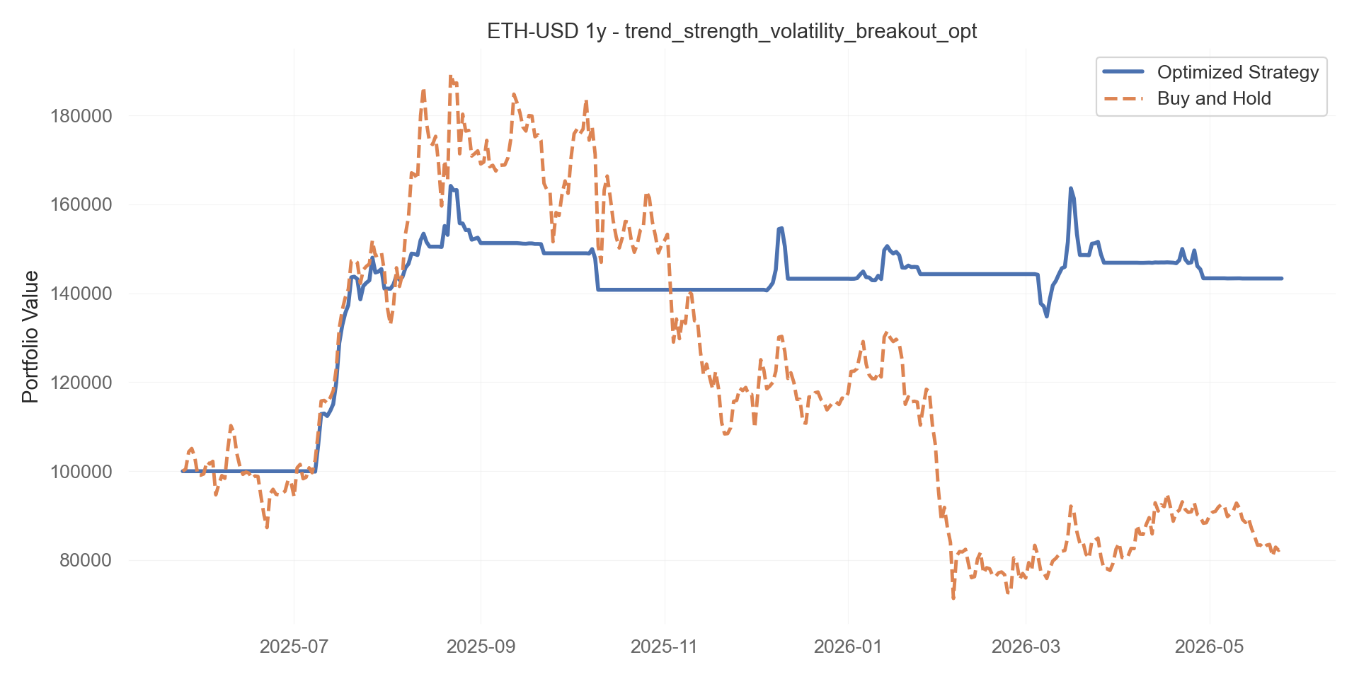 trend_strength_volatility_breakout_opt equity curve