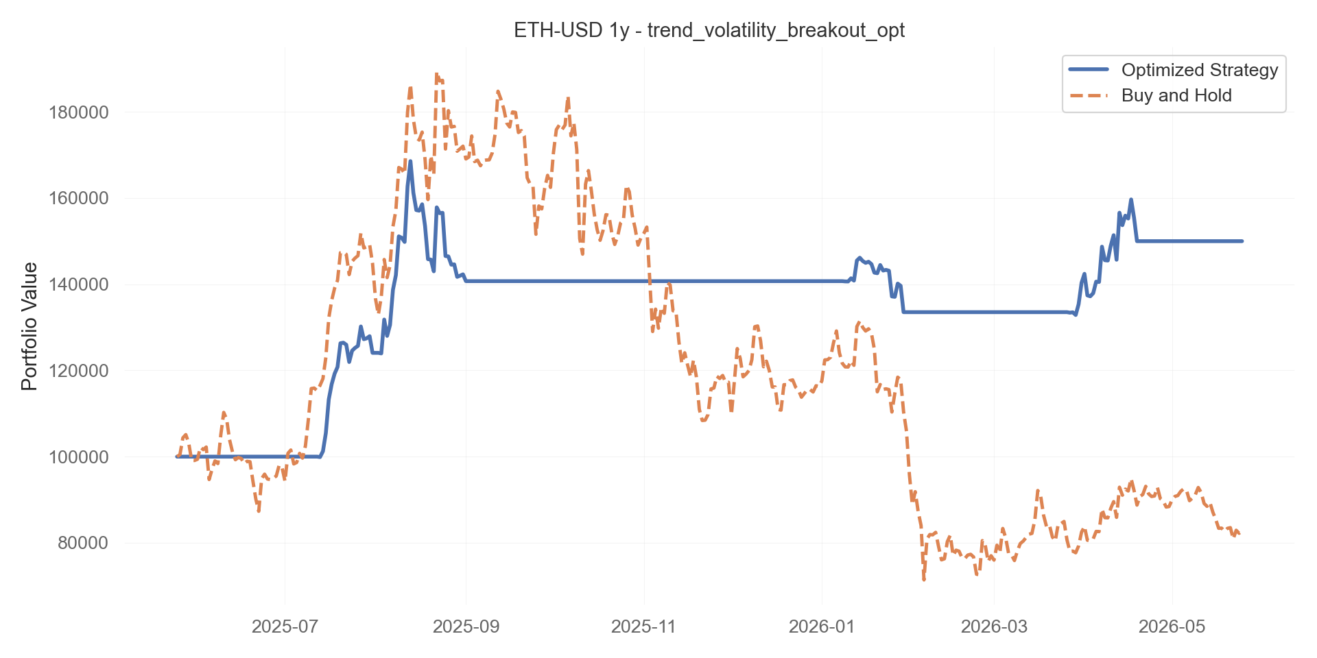trend_volatility_breakout_opt equity curve