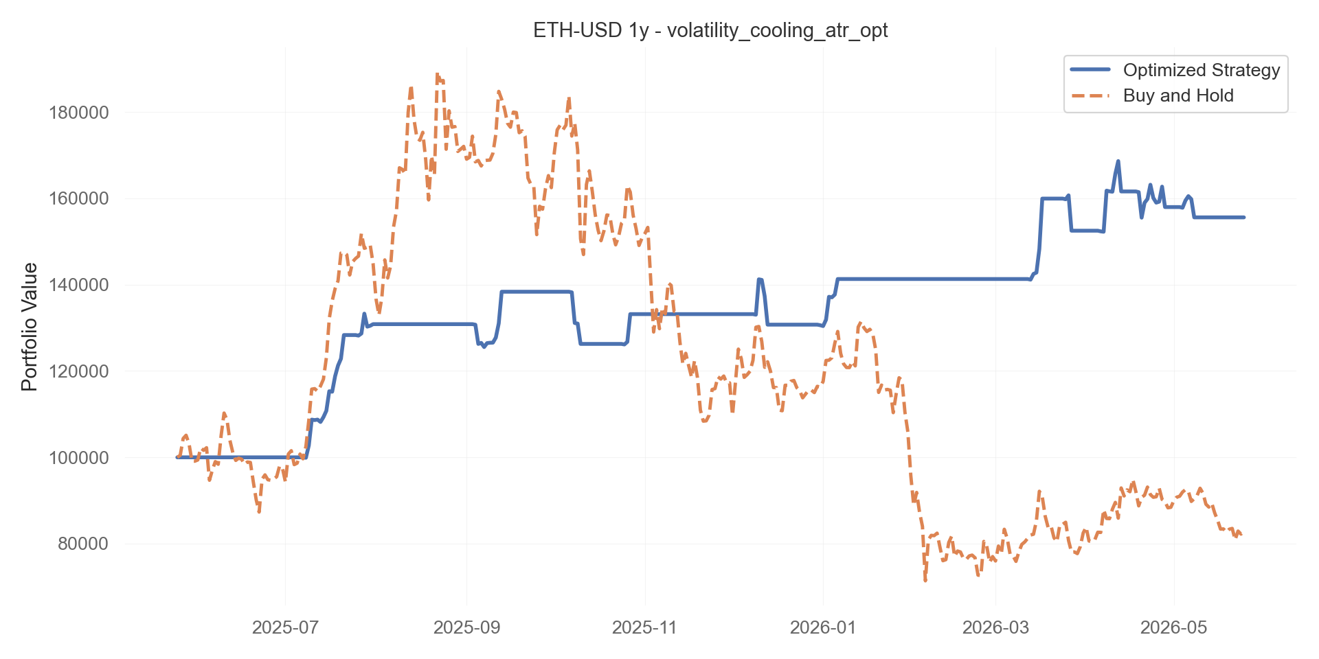 volatility_cooling_atr_opt equity curve