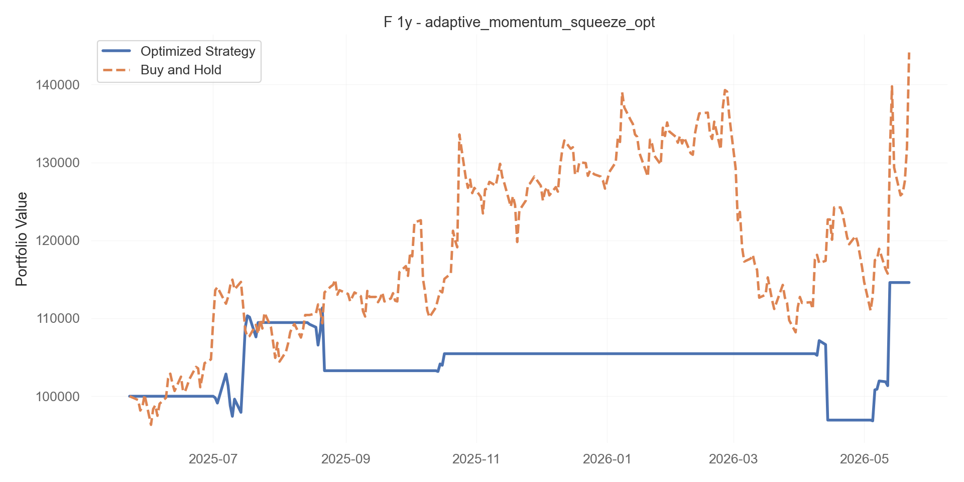 adaptive_momentum_squeeze_opt equity curve