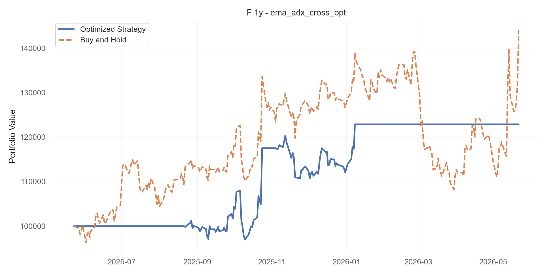 ema_adx_cross_opt equity curve