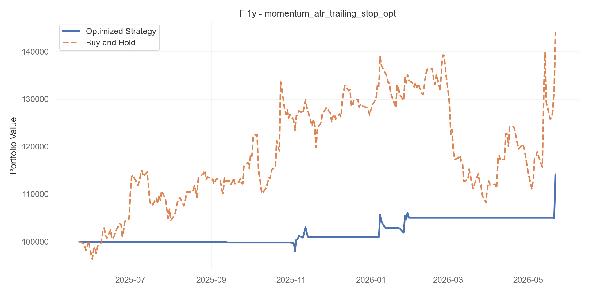 momentum_atr_trailing_stop_opt equity curve