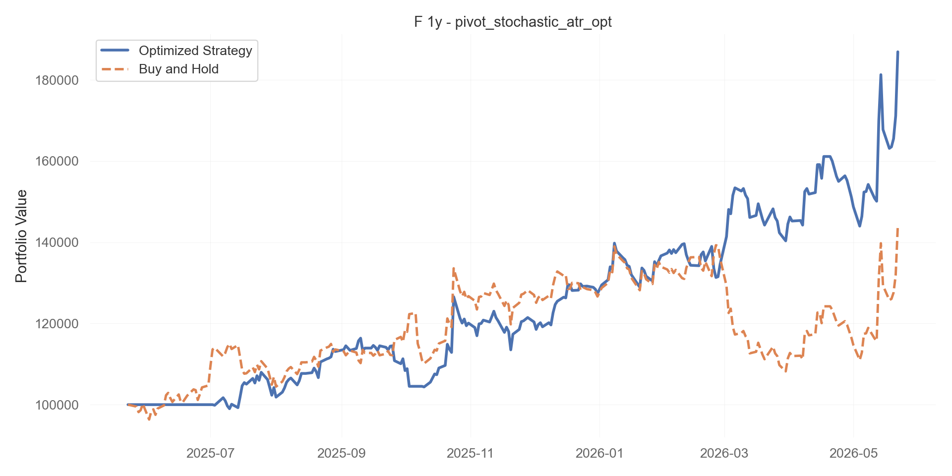 pivot_stochastic_atr_opt equity curve