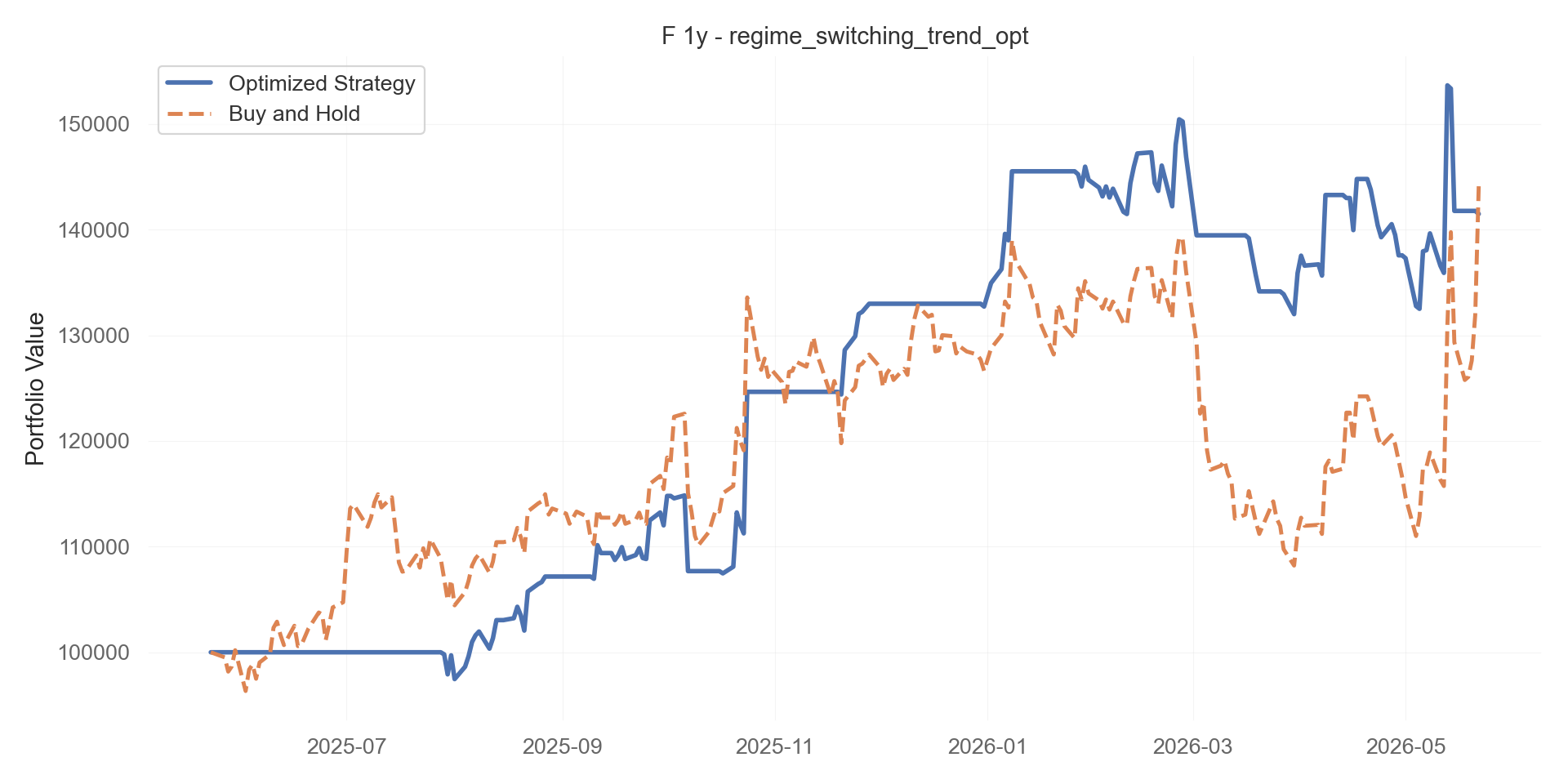 regime_switching_trend_opt equity curve