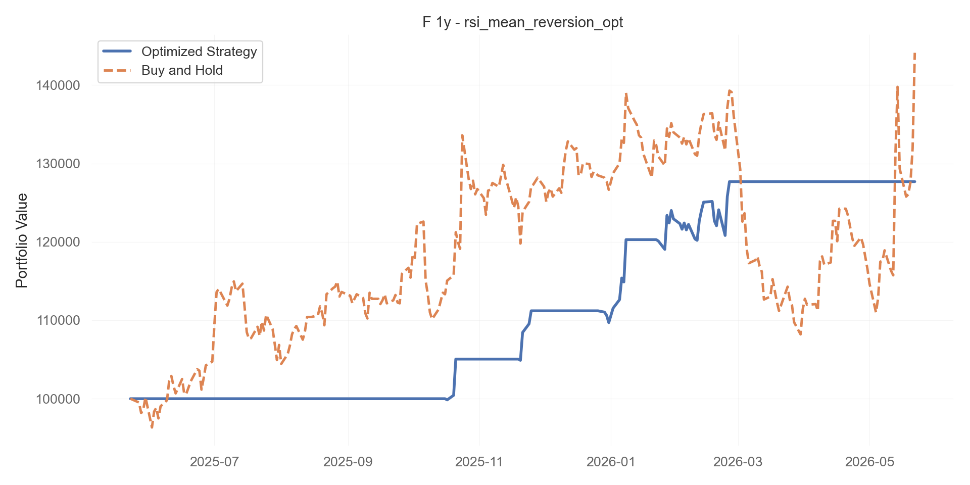 rsi_mean_reversion_opt equity curve