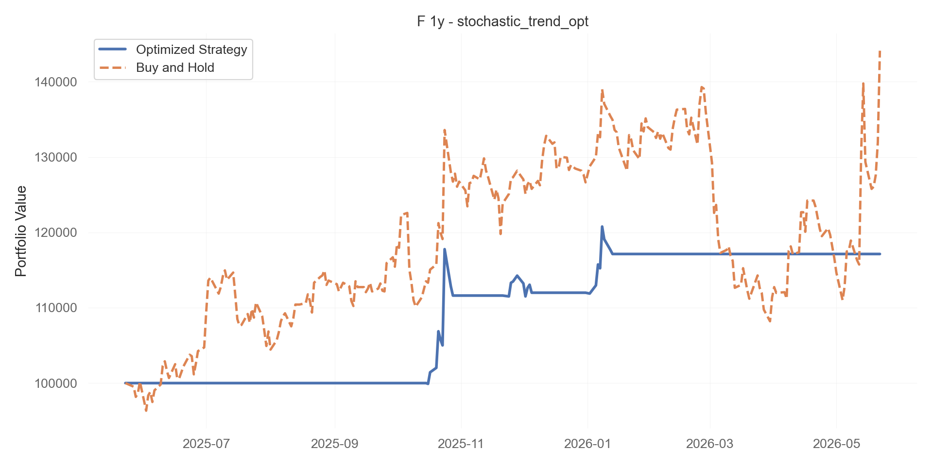 stochastic_trend_opt equity curve