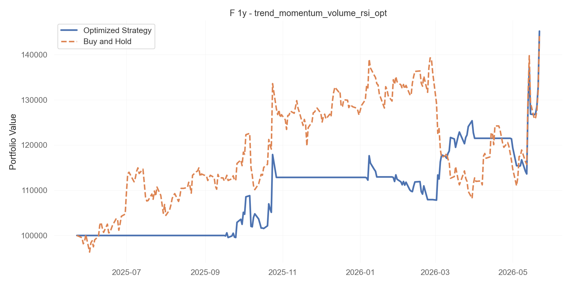 trend_momentum_volume_rsi_opt equity curve