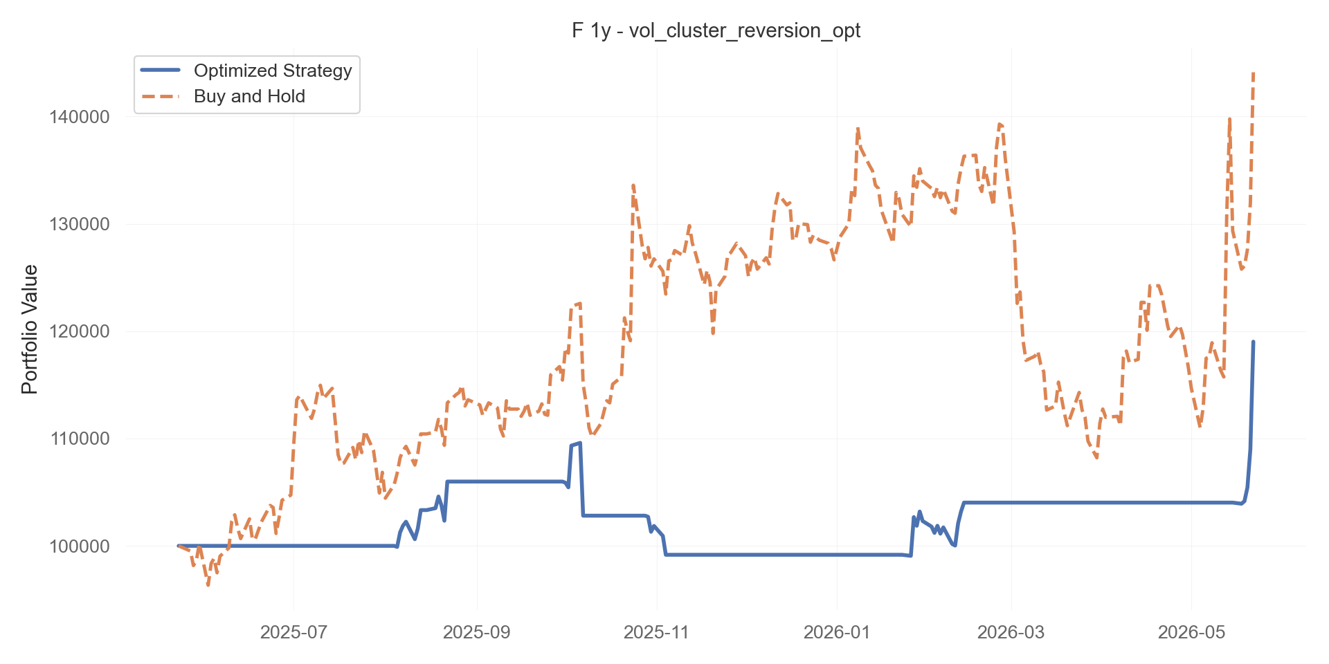 vol_cluster_reversion_opt equity curve