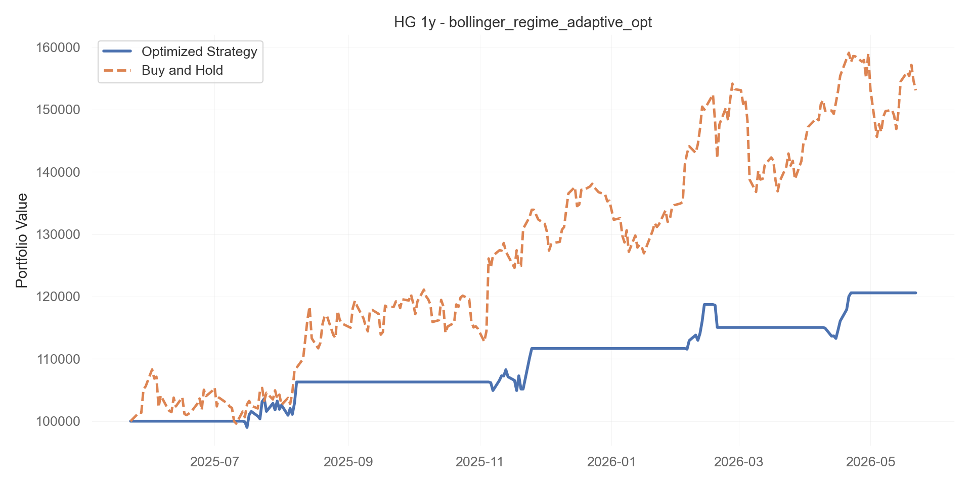 bollinger_regime_adaptive_opt equity curve