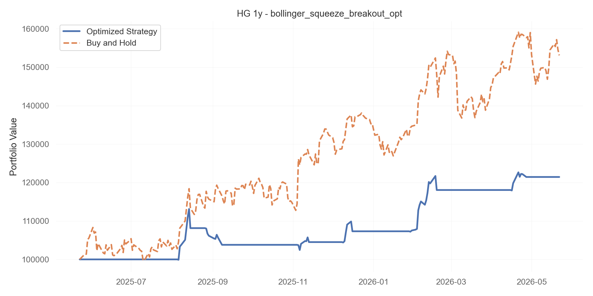 bollinger_squeeze_breakout_opt equity curve