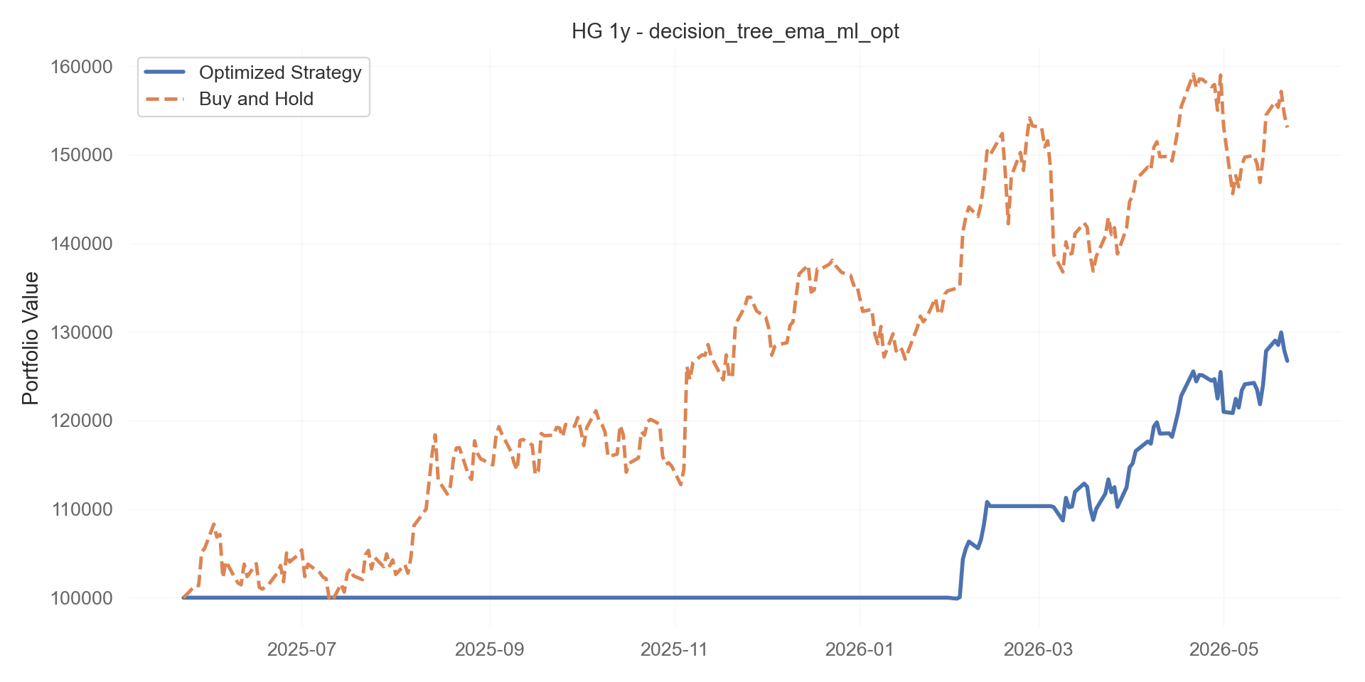decision_tree_ema_ml_opt equity curve