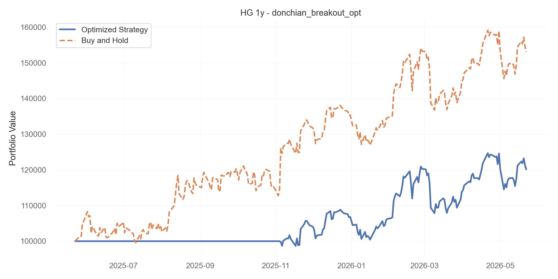 donchian_breakout_opt equity curve