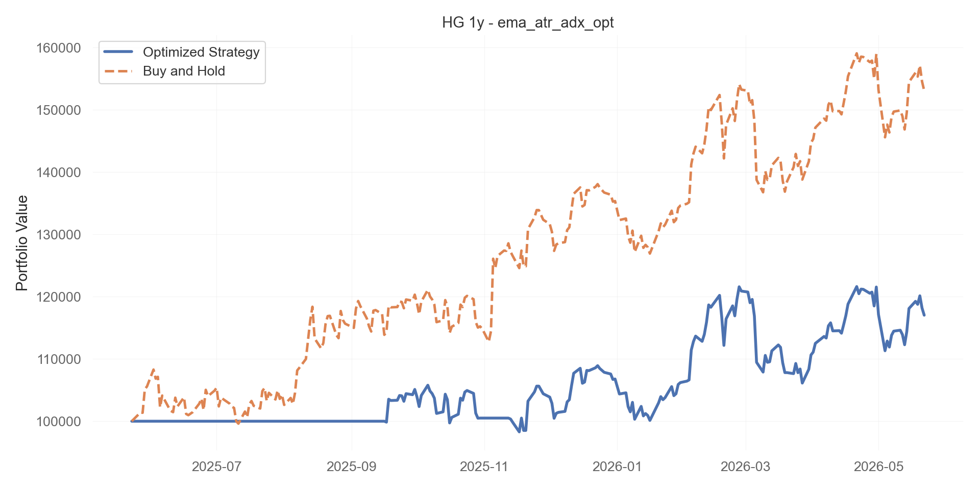 ema_atr_adx_opt equity curve