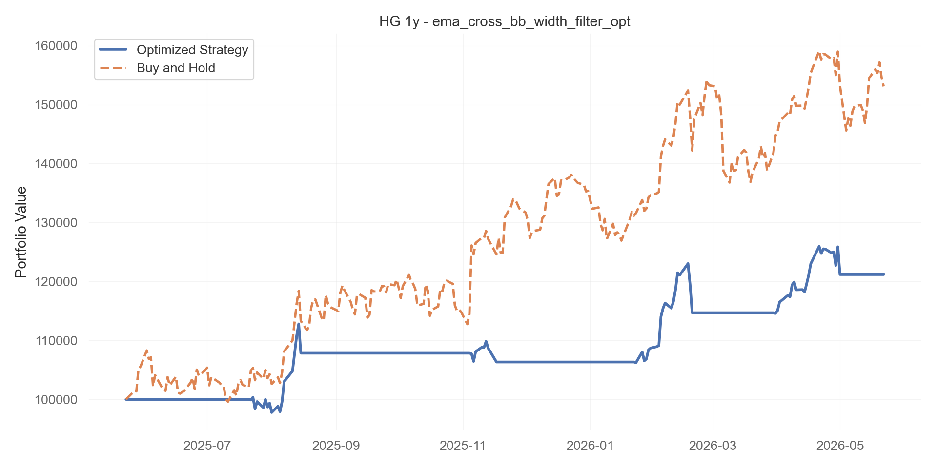 ema_cross_bb_width_filter_opt equity curve
