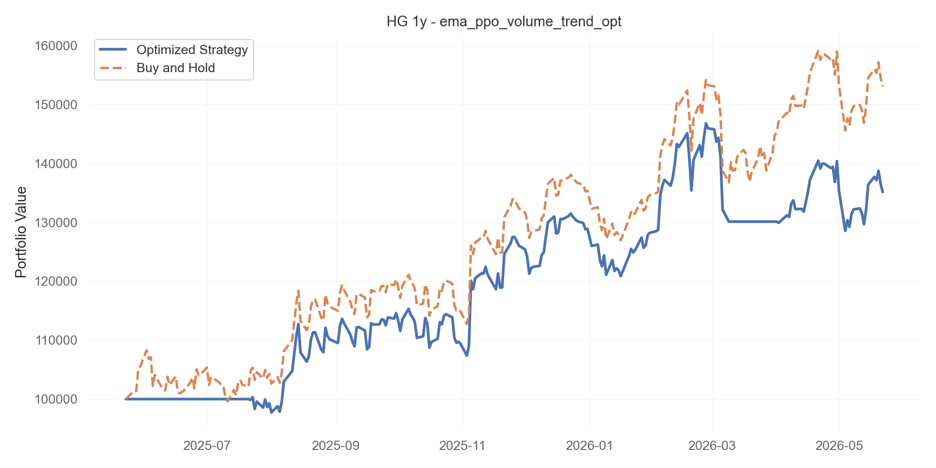 ema_ppo_volume_trend_opt equity curve