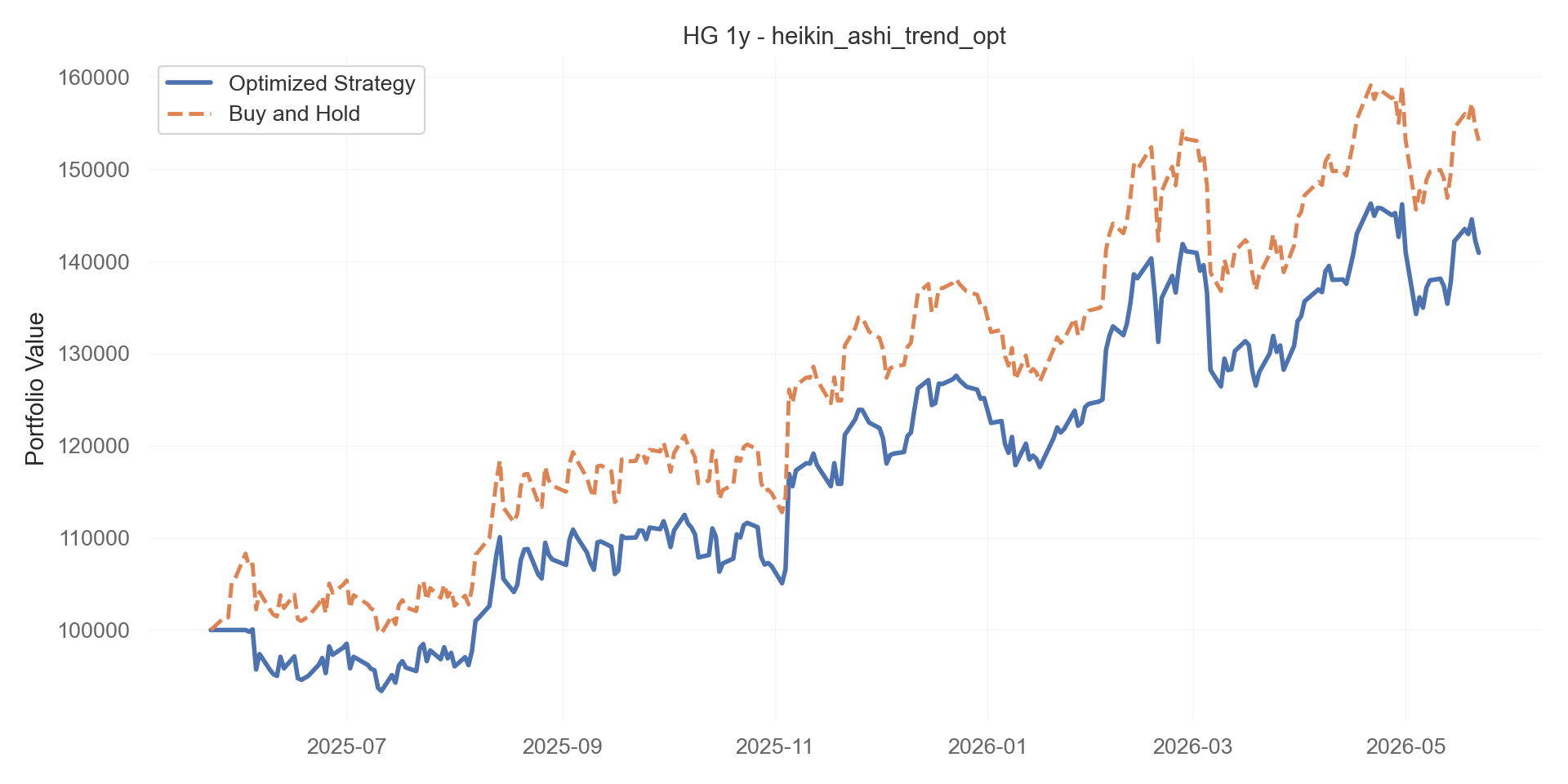 heikin_ashi_trend_opt equity curve