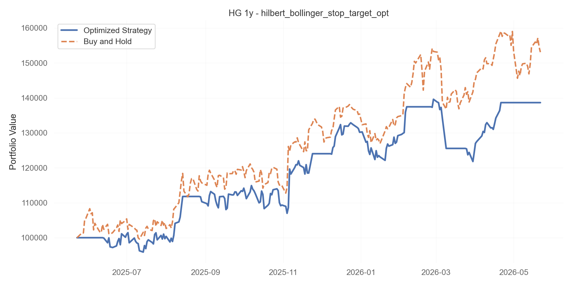 hilbert_bollinger_stop_target_opt equity curve