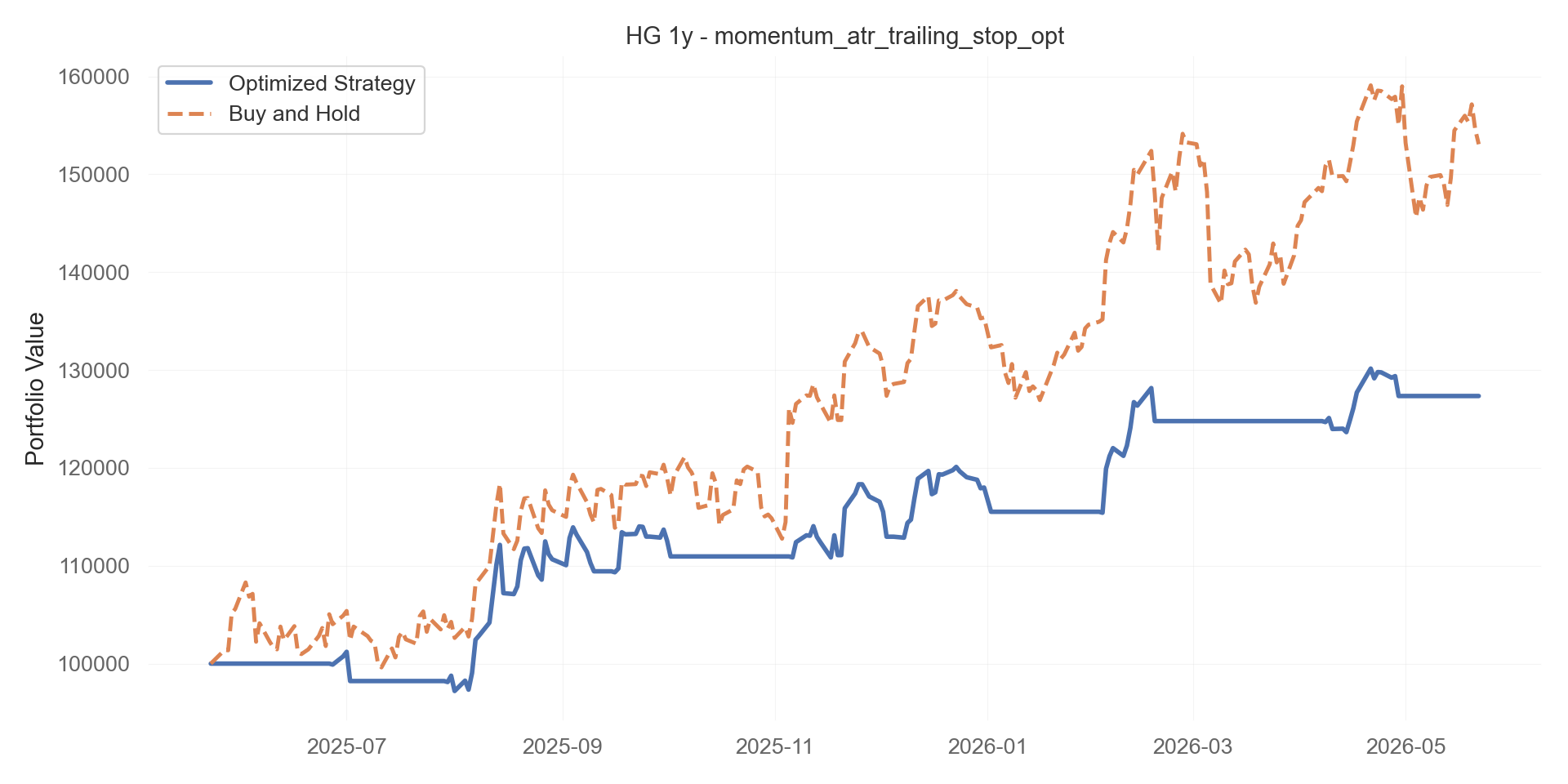 momentum_atr_trailing_stop_opt equity curve