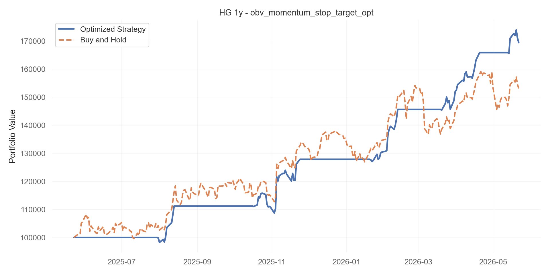 obv_momentum_stop_target_opt equity curve