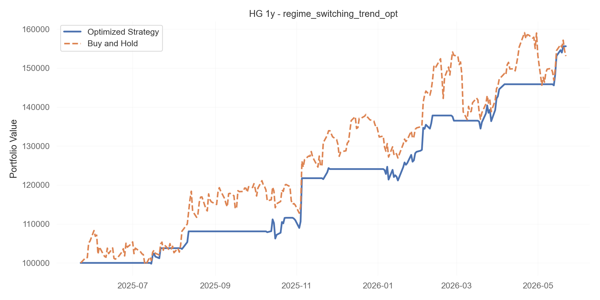 regime_switching_trend_opt equity curve
