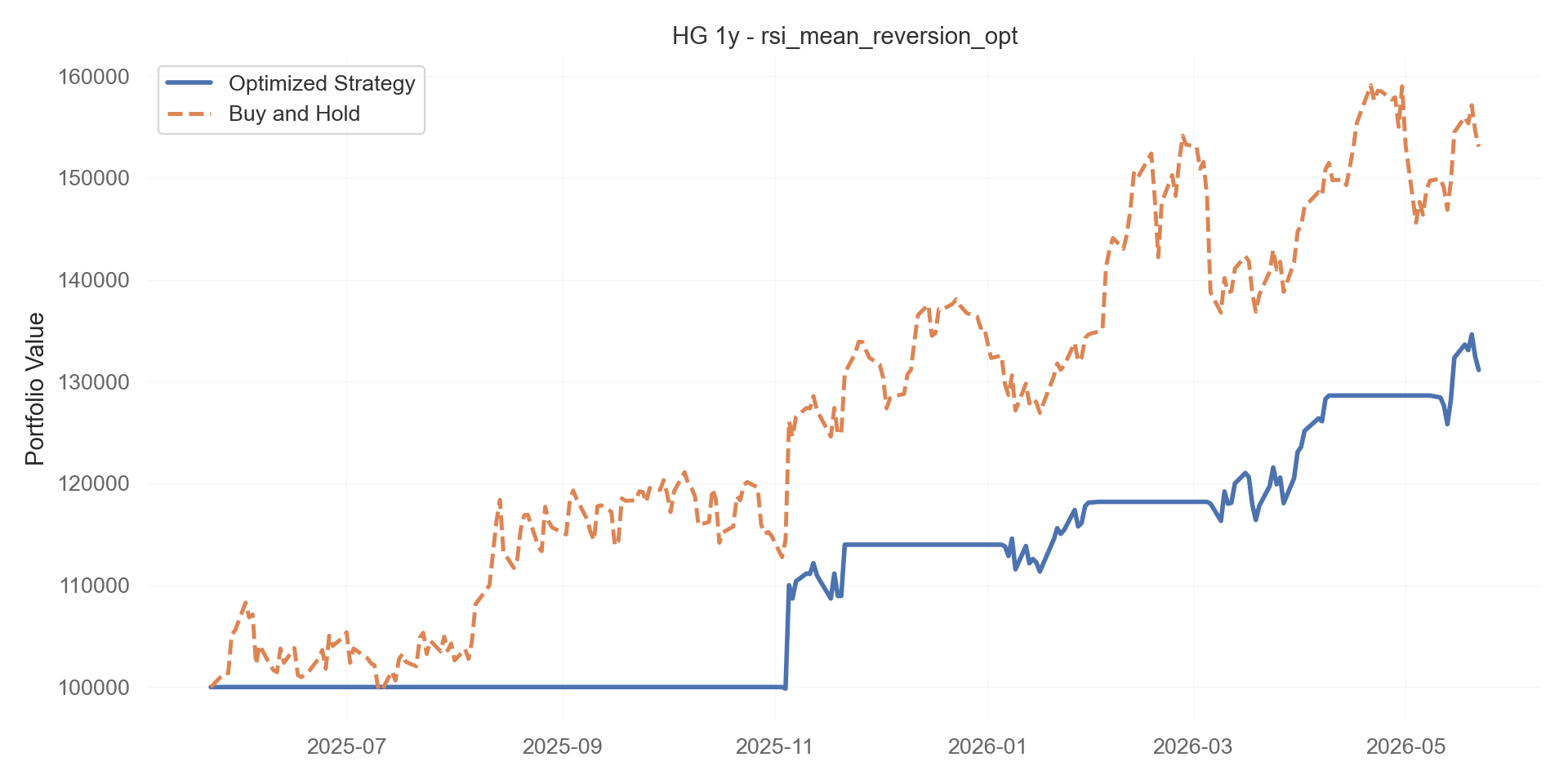 rsi_mean_reversion_opt equity curve