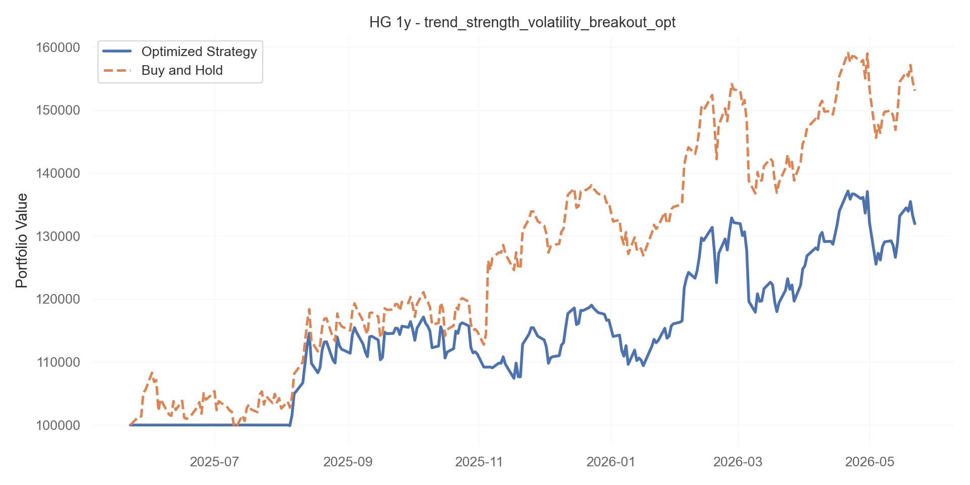 trend_strength_volatility_breakout_opt equity curve