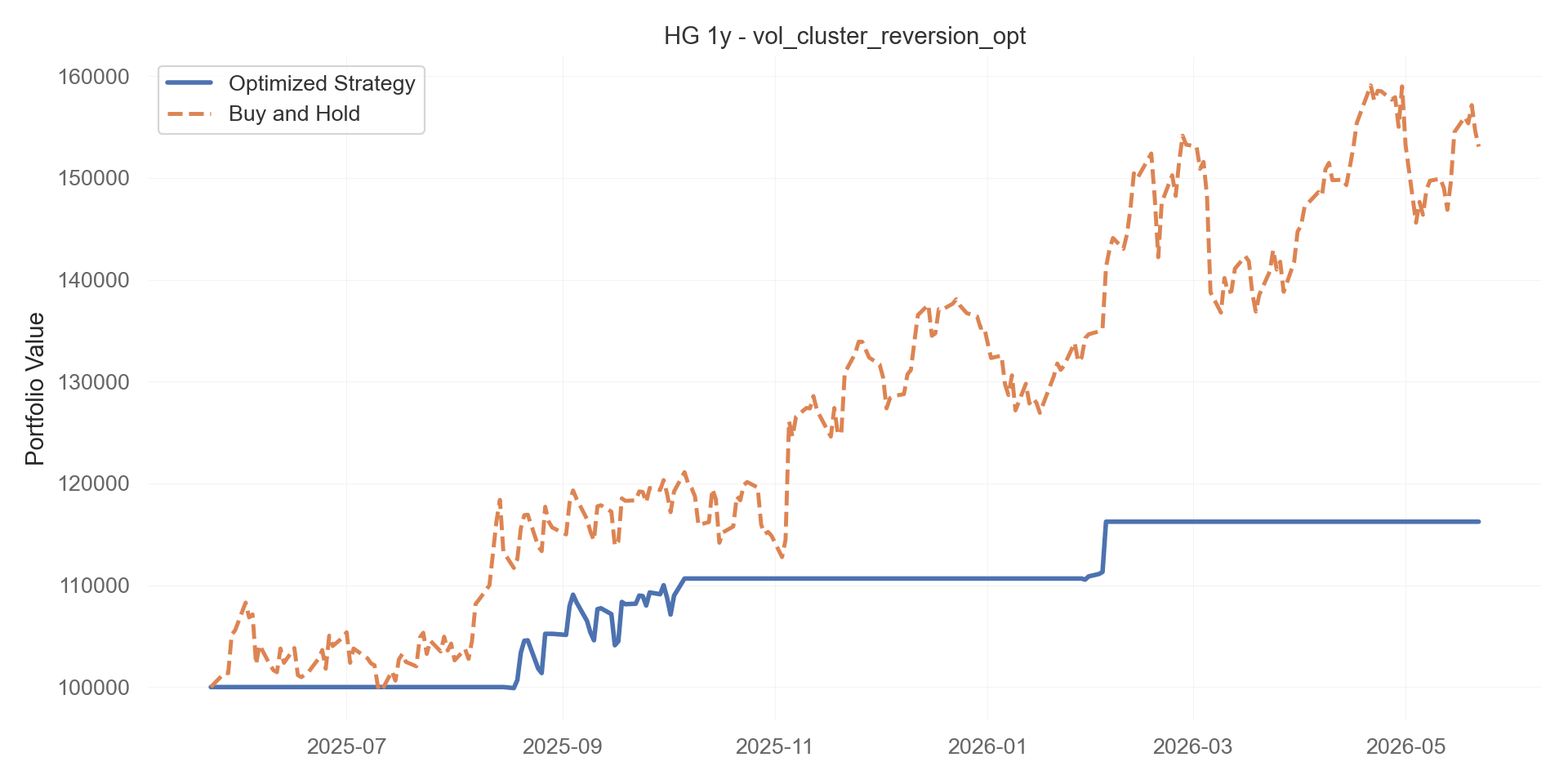 vol_cluster_reversion_opt equity curve