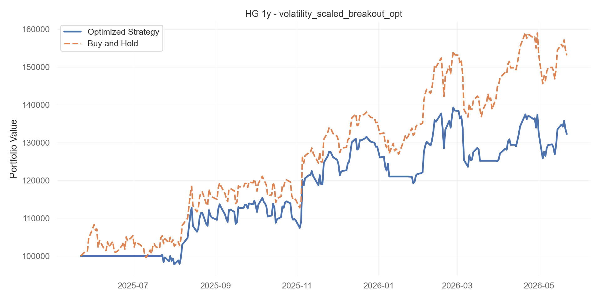 volatility_scaled_breakout_opt equity curve