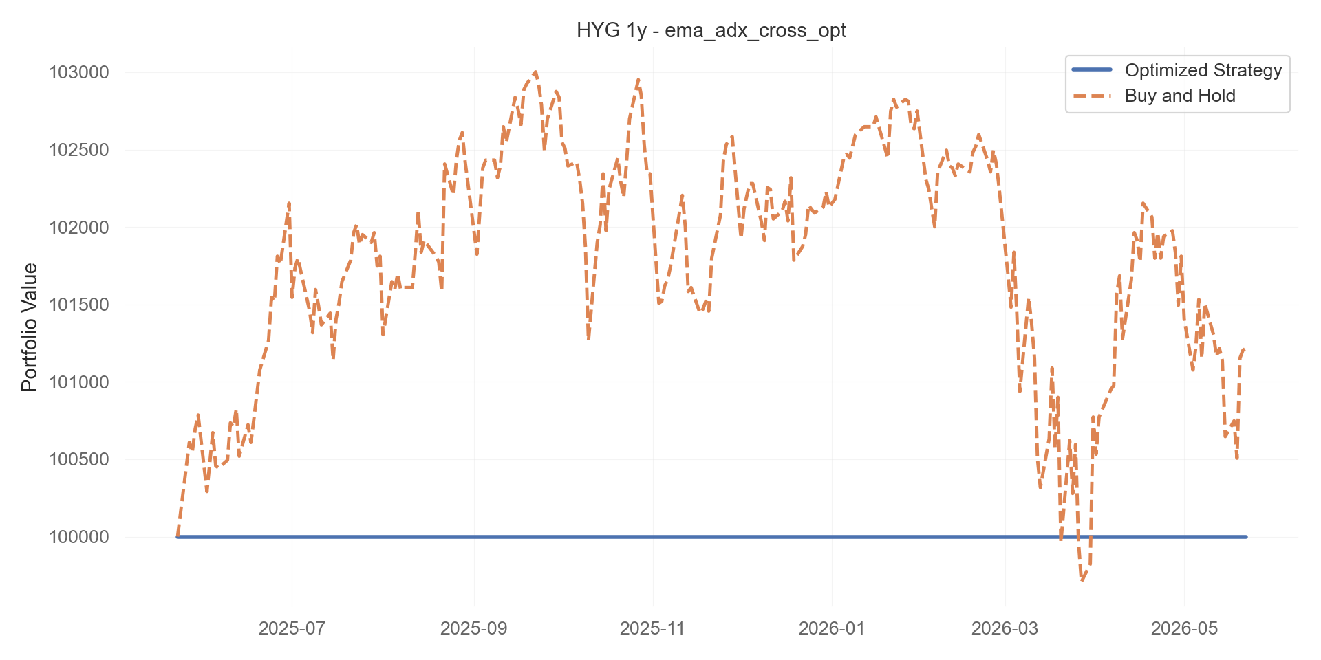 ema_adx_cross_opt equity curve