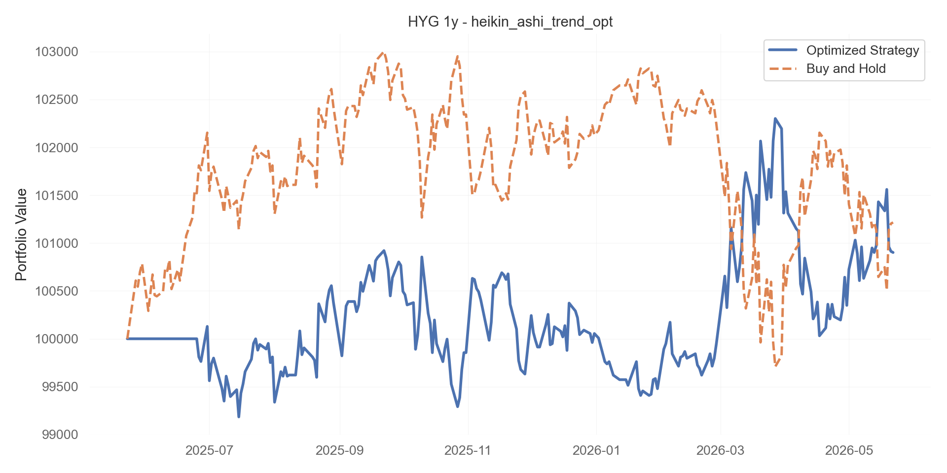 heikin_ashi_trend_opt equity curve