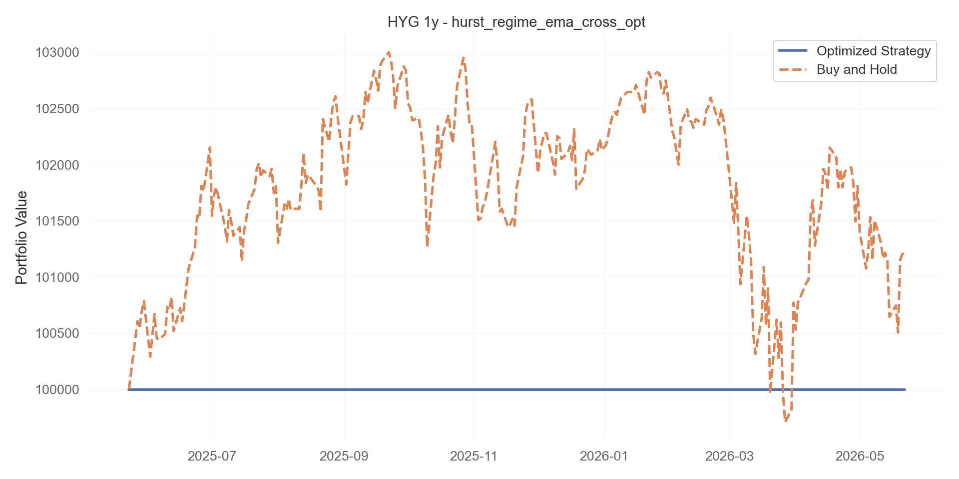 hurst_regime_ema_cross_opt equity curve