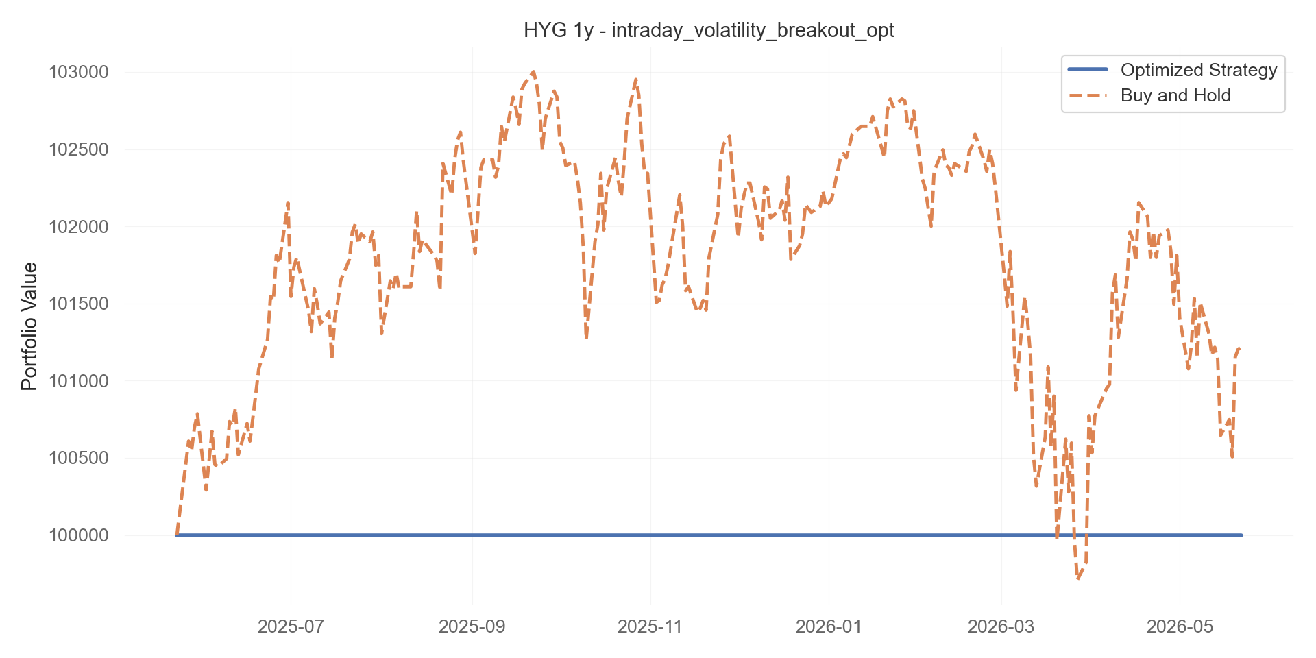 intraday_volatility_breakout_opt equity curve