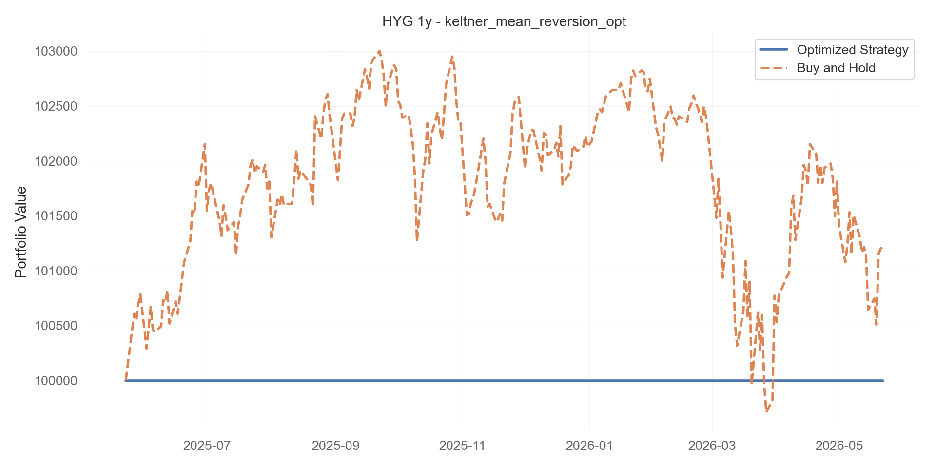 keltner_mean_reversion_opt equity curve