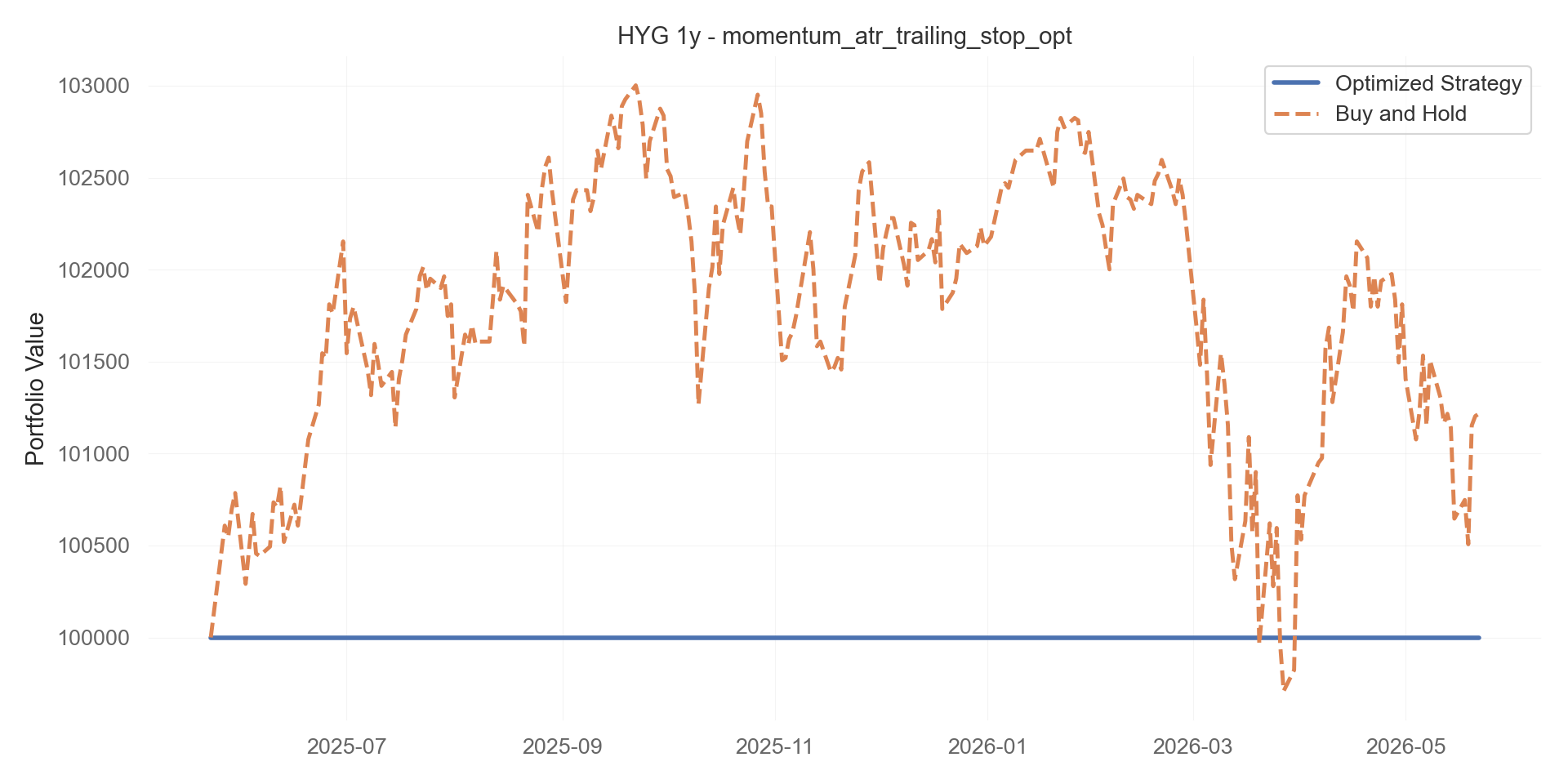 momentum_atr_trailing_stop_opt equity curve