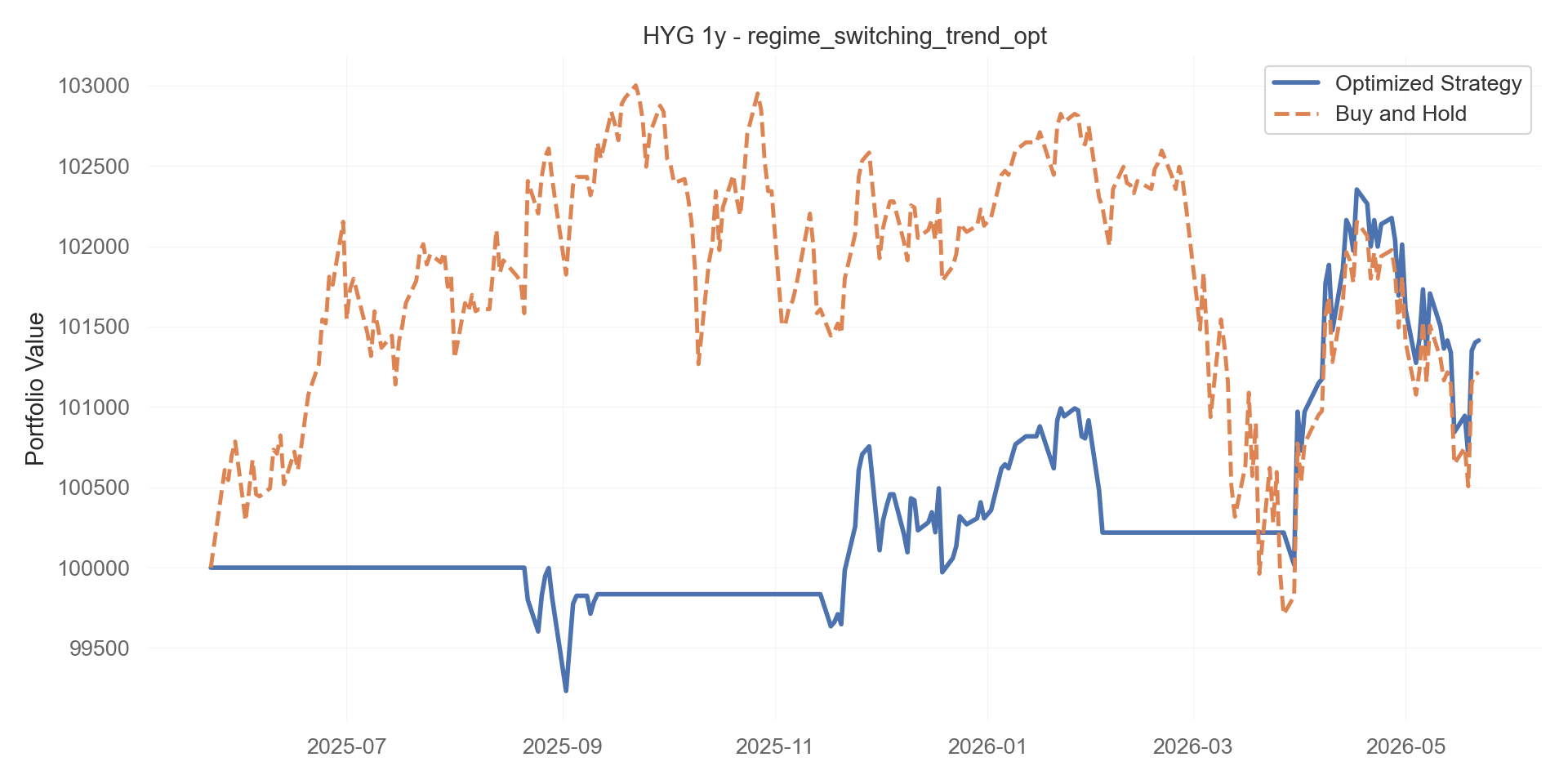 regime_switching_trend_opt equity curve