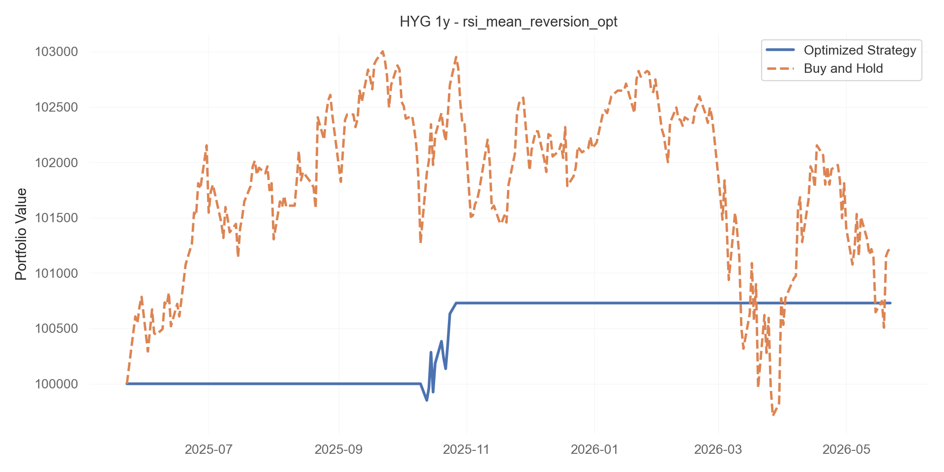rsi_mean_reversion_opt equity curve