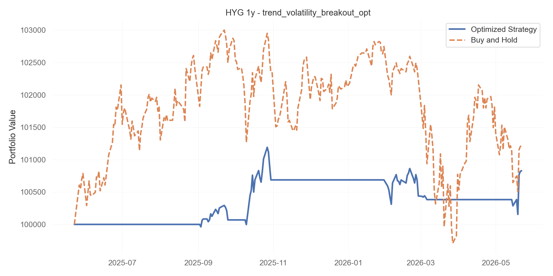trend_volatility_breakout_opt equity curve