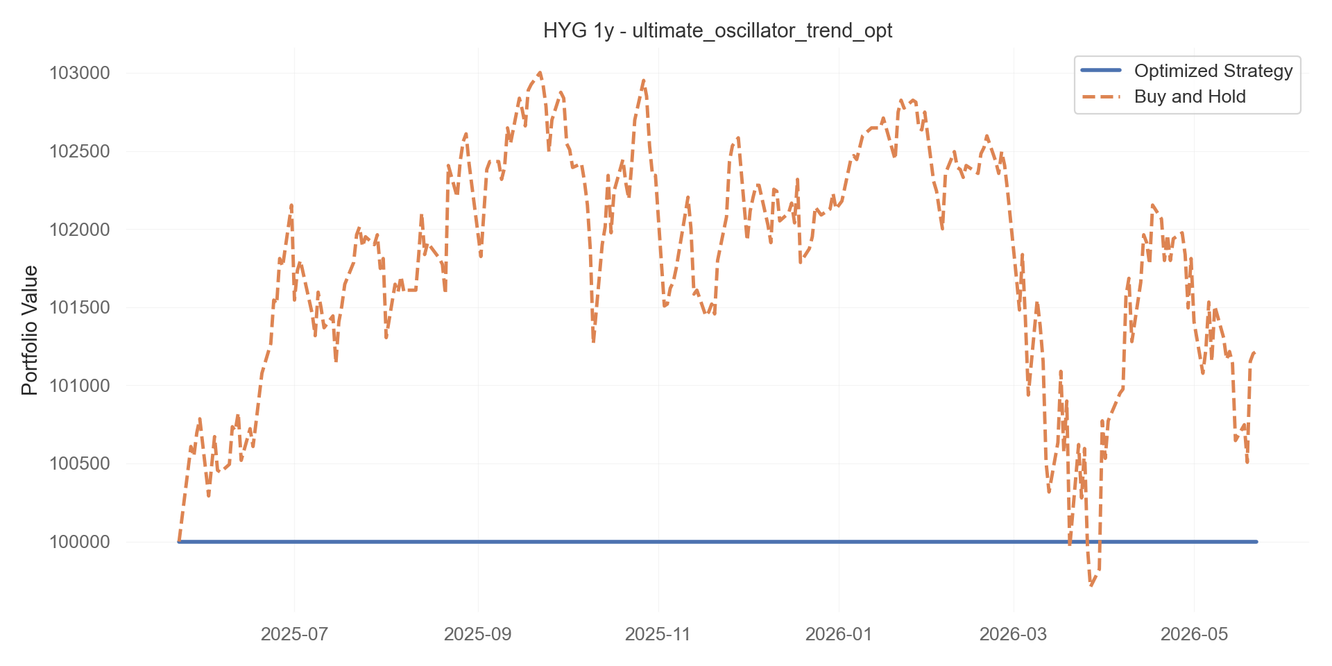 ultimate_oscillator_trend_opt equity curve