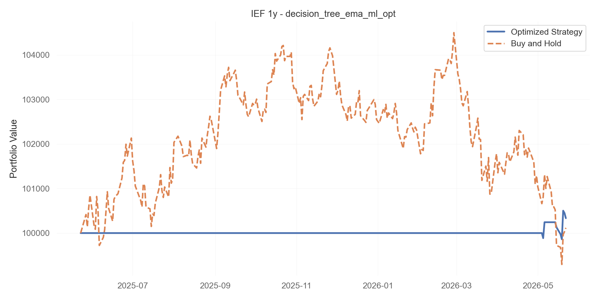 decision_tree_ema_ml_opt equity curve