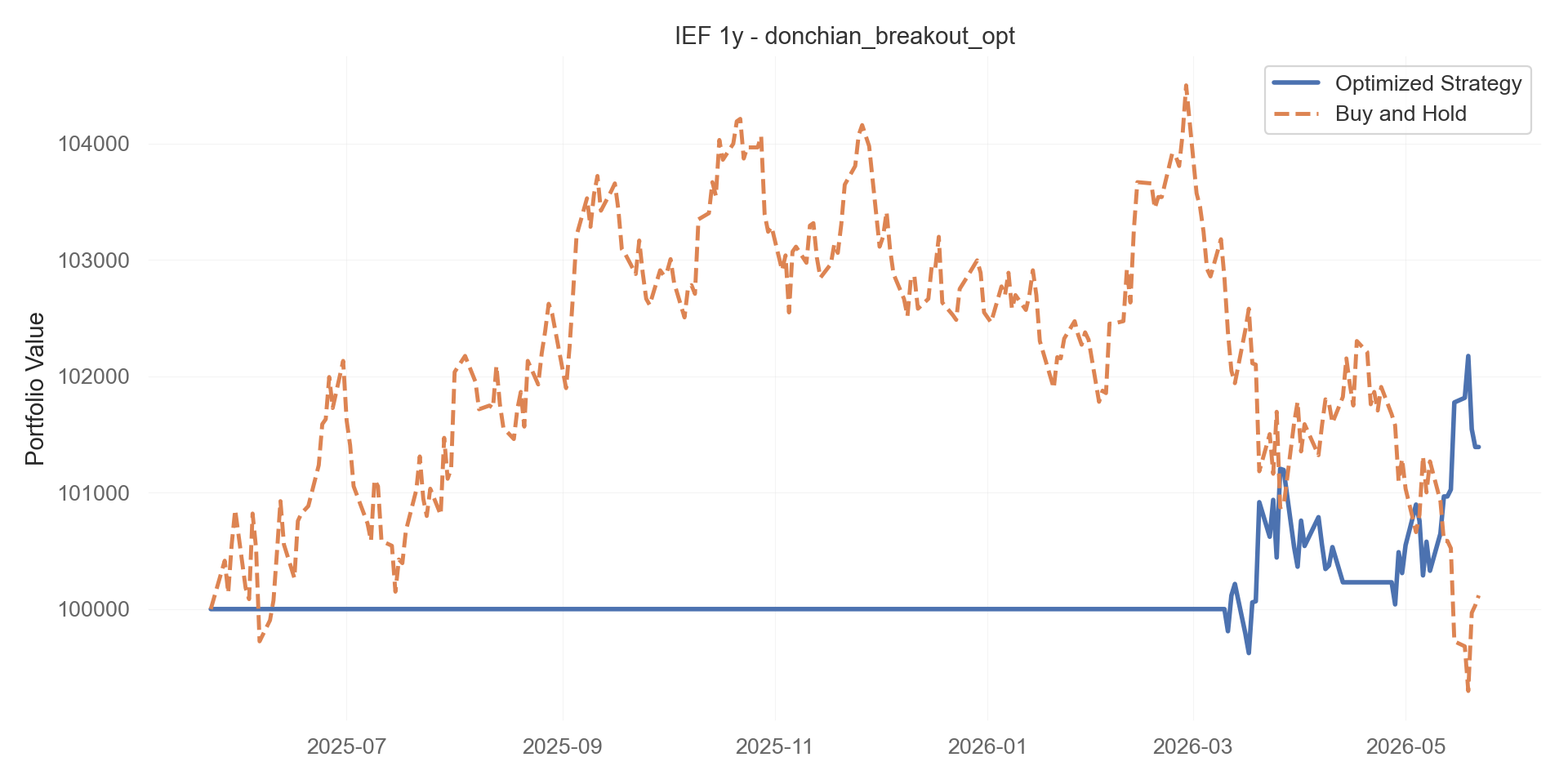 donchian_breakout_opt equity curve