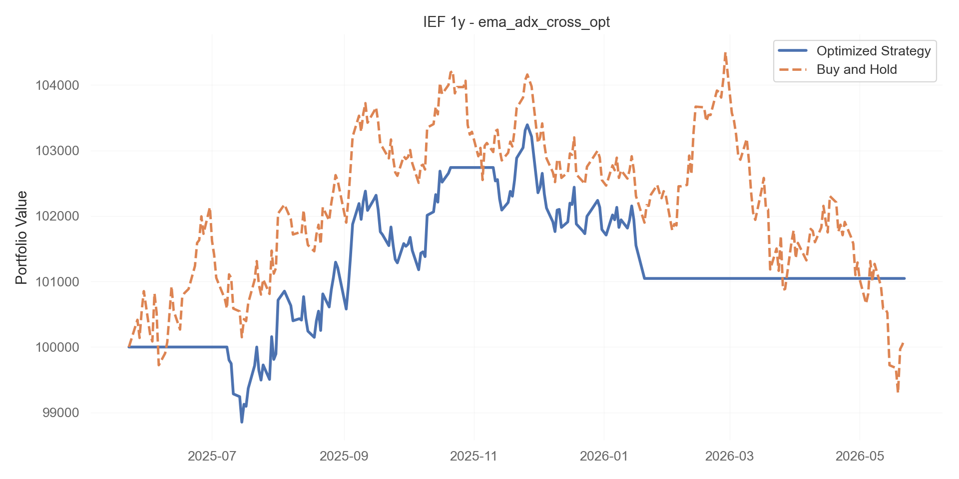 ema_adx_cross_opt equity curve